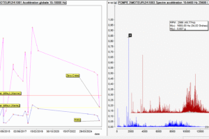 Spectre d'analyse vibratoire sur moteur-pompe par PM-VIBRATION