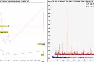 Graphique d'analyse vibratoire sur moteur-pompe par PM-VIBRATION